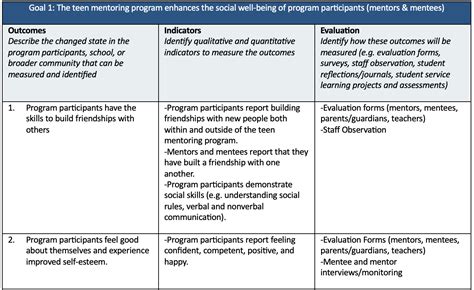 Tmt Getting Started Alberta Mentoring Partnership