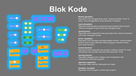 Algoritma Dan Pemrograman Aplikasi Scratch PPT