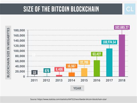 The Advanced Guide To Cryptocurrency Wallets ®