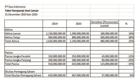 Contoh Analisis Keuangan Koleksi Gambar