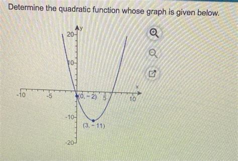 Solved Determine The Quadratic Function Whose Graph Is Given