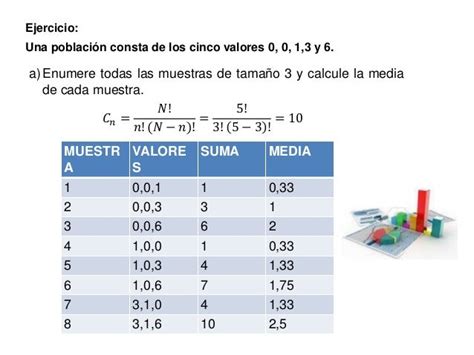 Distribución Muestral De La Media