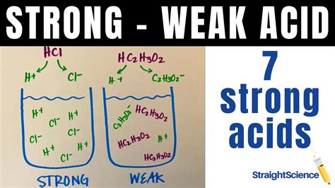 Strong Vs Weak Acids What S The Difference How Do They Dissociate