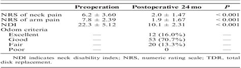 Mid Term Follow Up Of Clinical And Radiologic Outcomes In Ce