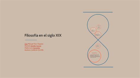 Filosofía En El Siglo Xix By Patt On Prezi