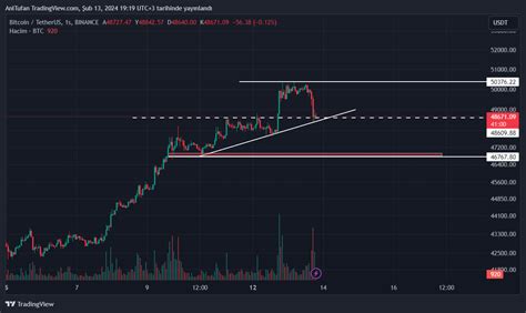 Bitcoin de BTC Düşüşler Nereye Kadar Devam Edecek İşte Son Durum