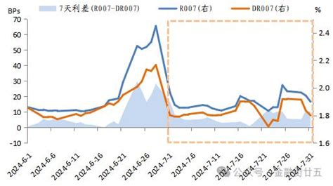 【金研•深度】2024年7月债市回顾：债券收益率陡峭化下行 手机新浪网