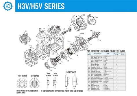 Kawasaki Hydraulic Pump Parts