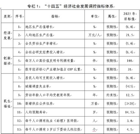 深圳“十四五”《规划纲要》全文发布，龙华区将如何定位？ 深圳新闻网