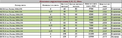 Размер узб листа: Какие бывают размеры и цены у ОСБ плиты?