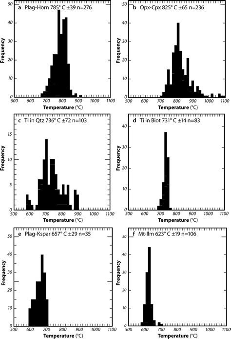 BSE Images Of Magnetite Ilmenite Pairs A Typical Trellis Oxidative