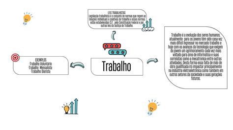 Mapa Mental Sobre Trabalho Geografia