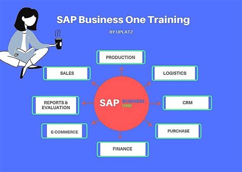 Sap Business One Training Courses Galleryosi