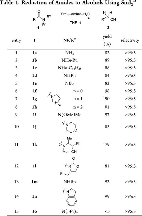 Table 1 From Highly Chemoselective Reduction Of Amides Primary Secondary Tertiary To