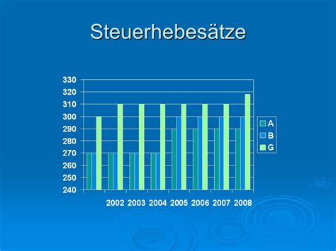 Gemeinde Neuenkirchen Vörden Bürgerversammlung Am In Vörden Ppt