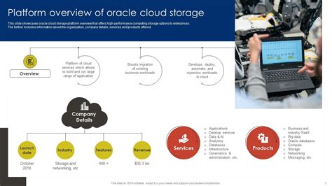 Oracle Cloud Saas Platform Implementation Guide Powerpoint Ppt Template