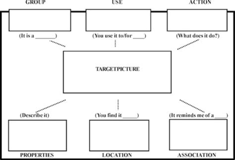 Aphasia Intervention Flashcards Quizlet