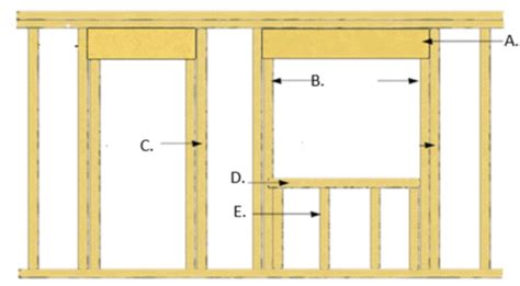 Wall Framing Flashcards Quizlet