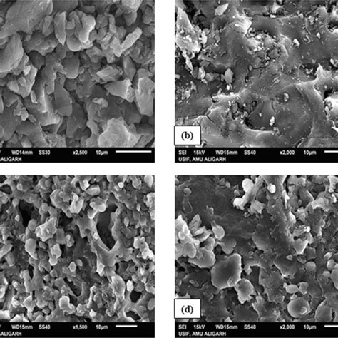 Edax Analysis Of A Trb Before Adsorption B Trb After Adsorption C