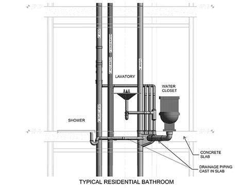 Drainage Plumbing System In High Rise Buildings High Rise Plumbing