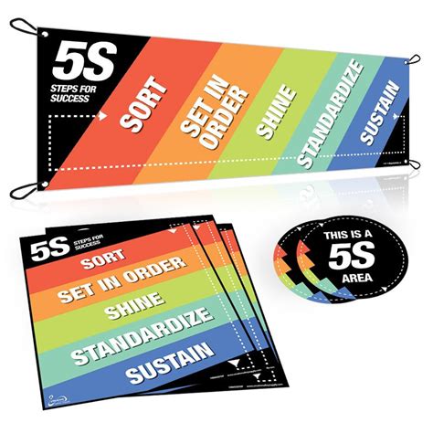 5s Posters Awarness Package Great The Visual Signs And Products For