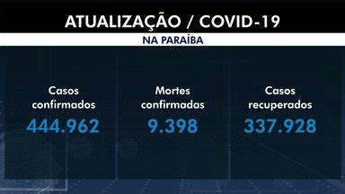 JPB 2ª Edição TV Paraíba Confira as informações sobre a pandemia na