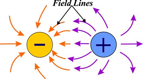 Electric Field Unifyphysics