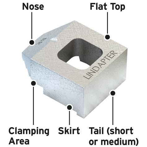 Type Br Girder Clamp Lindapter