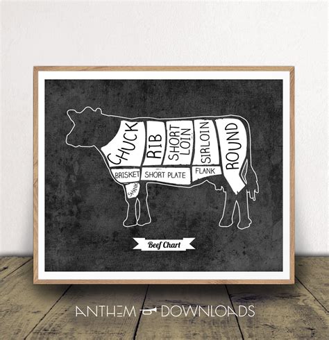 PRINTABLE Beef Chart Meat Cuts Poster Cooking Print Kitchen Poster ...