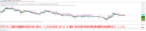 BITTREX WAVESUSD Idea Chart Image By Mks17 TradingView