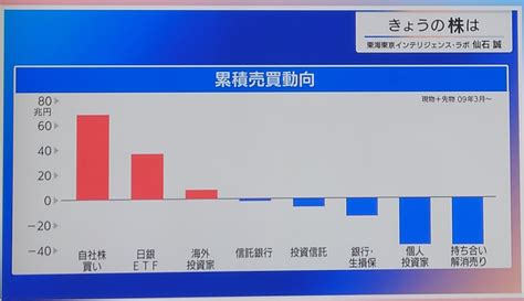 主な投資部門別売買動向を見て考えていきたいこと Fpコンサルオフィス株式会社