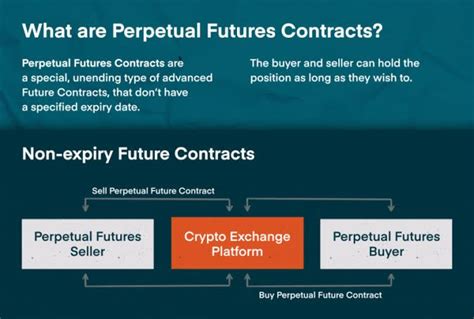 Futures Contract Explaining The Key Terminologies