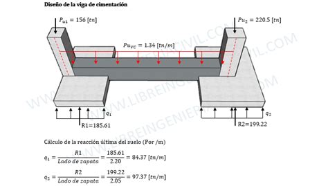 Dise O De Una Viga De Cimentacion Hoja De Calculo