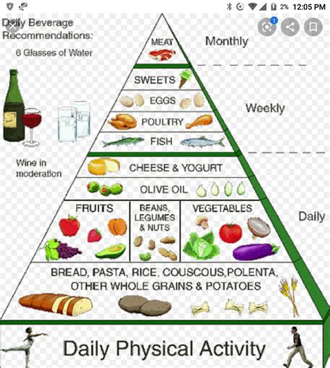 Balanced Diet Chart For Children