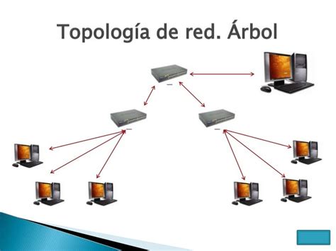 Topologia De Rede Entenda O Que é E Quais Seus Tipos