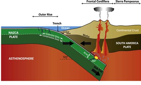 Figure 4 From An Intermediate Depth Tensional Earthquake MW 5 7 And