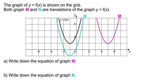 The Graph Of Y F X Is Shown On The Grid Both Graph M And N Are