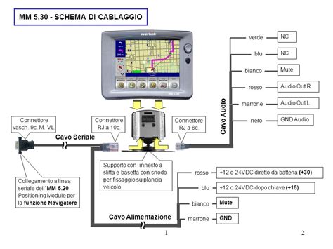 Mm Istruzioni Dinstallazione Ppt Scaricare