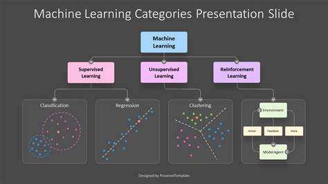 Free Machine Learning Categories Presentation Template Free