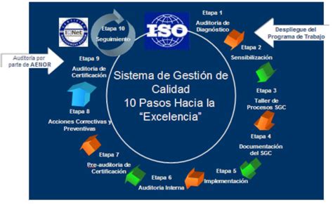 Crecemos Juntos Importancia De Las Iso 9000