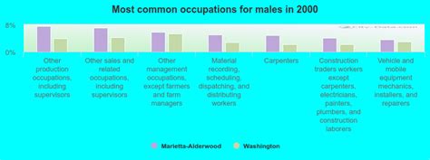 Marietta Alderwood Washington Wa 98225 Profile Population Maps Real Estate Averages