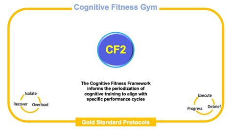 CF2 Model | Cf2project