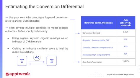 Measuring Cannibalization in Apple Search Ads - ASO Blog