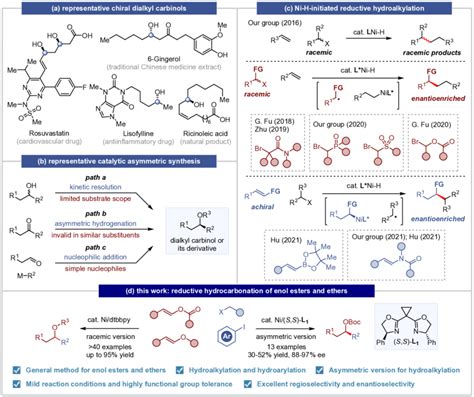 Scheme State Of Art Of Catalytic Asymmetric Synthesis Of Dialkyl