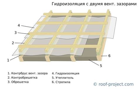 Нужна ли пароизоляция холодной крыши под профнастил и как ее сделать?