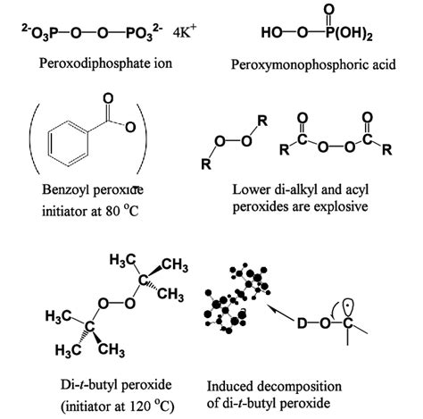 Peroxo Compounds Induced Decomposition Of Di T Butyl Peroxide