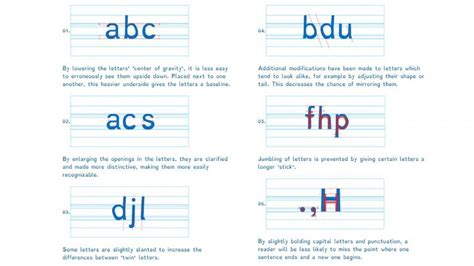 How an Innovative New Font Can Help Dyslexics Read - ABC News