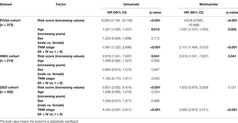 Frontiers Comprehensive Characterization Of Rna Processing Factors In