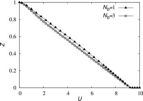 Figure 5 From Phase Diagrams Of The Two Orbital Hubbard Model With