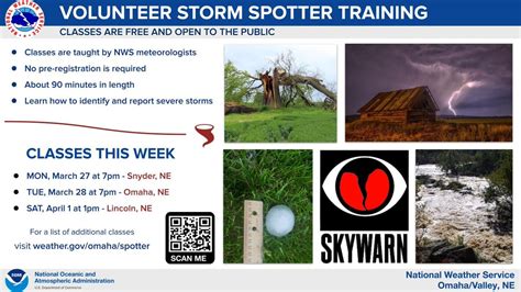 NWS Omaha On Twitter It S Severe Weather Awareness Week In Nebraska